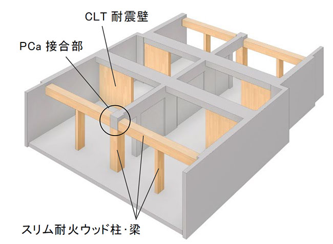 住戸部分の構造モデル