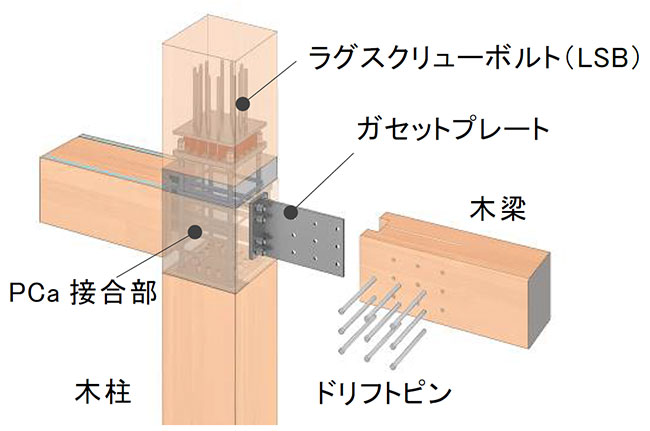 柱・梁の構成