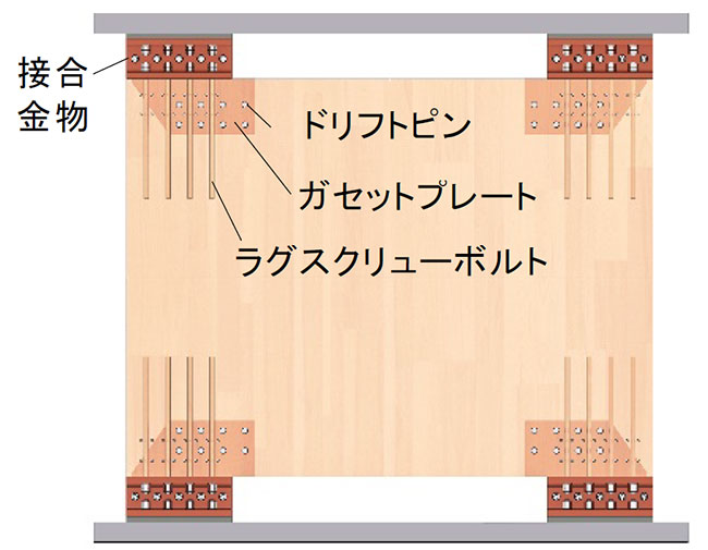 CLT耐震壁の接合部