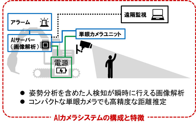 システム構成