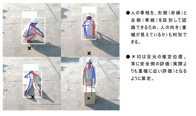 画像解析AIによる骨格推定