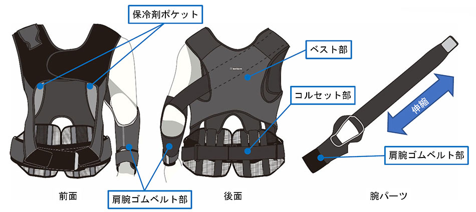 ワーキングアシストAS(日本製)