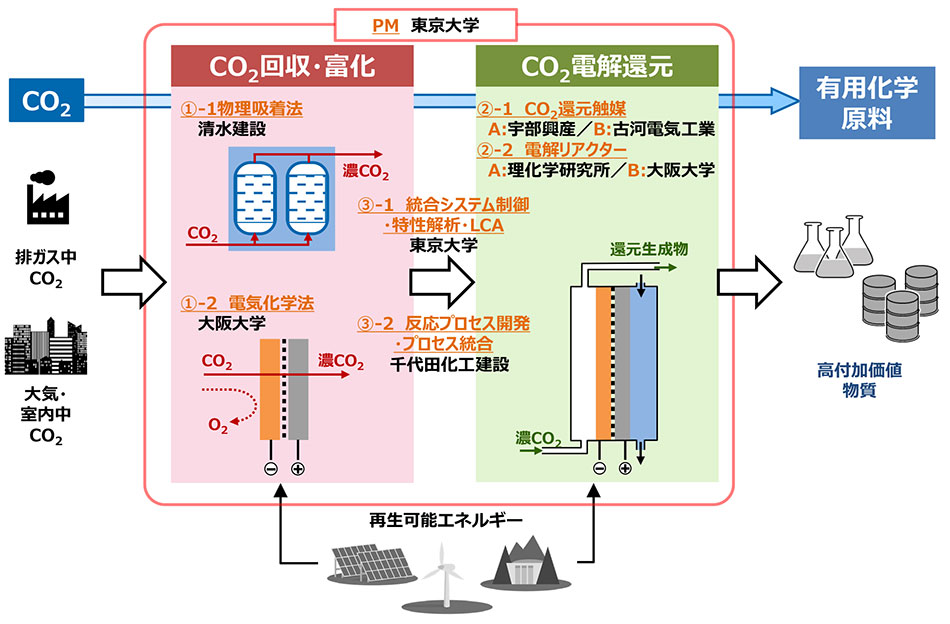 開発を目指すシステム概念図