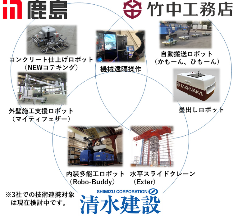 3社による技術連携（イメージ）