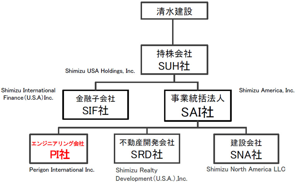 北米の事業組織