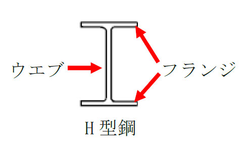 ウエブ、フランジ