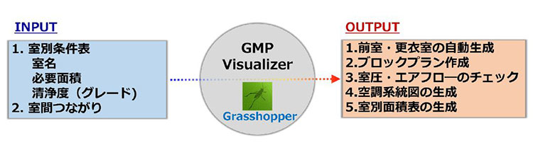 GMP Visualizerのツール機能