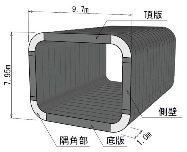 新東名高速道路 川西工事に適用する角丸カルバートのイメージ