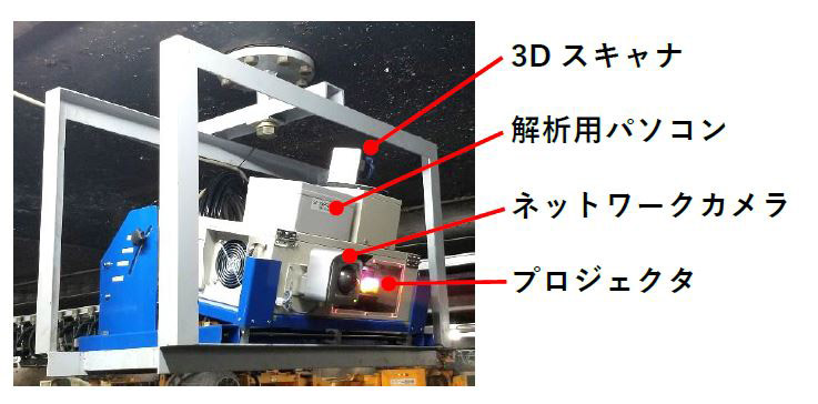 計測・照射装置のシステム構成