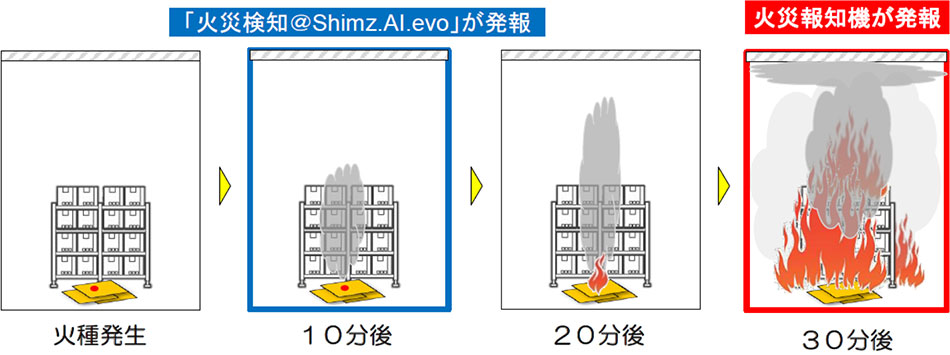 火災検知のイメージ