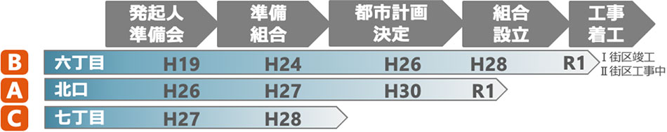 JR小岩駅周辺地区　まちづくりエリア計画