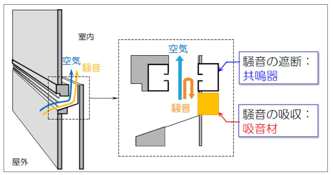 しずかスリットの仕組み