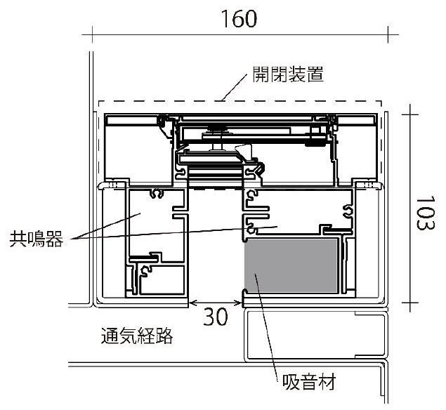 ユニットの仕様