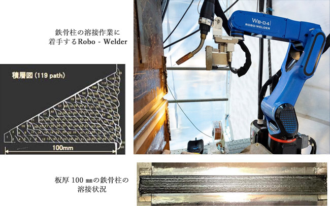 鉄骨柱を溶接中のRobo‐Welder