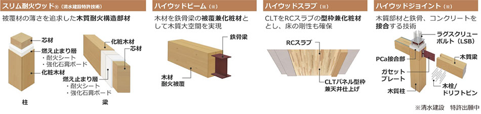 シミズハイウッド