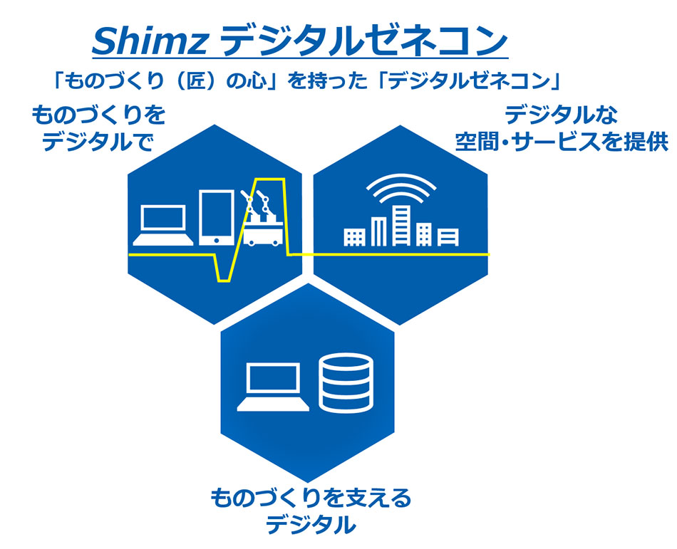 中期デジタル戦略 2020の概念図