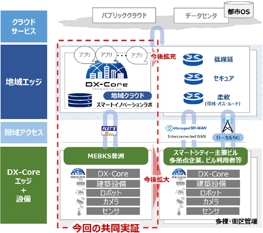 取り組みイメージ