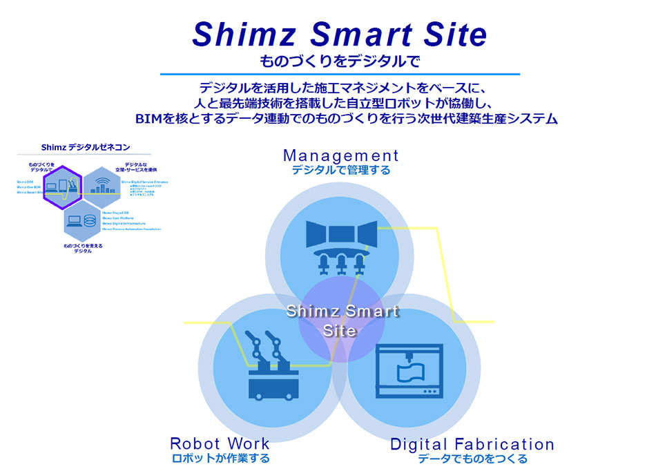 Shimz Smart Siteの概念図