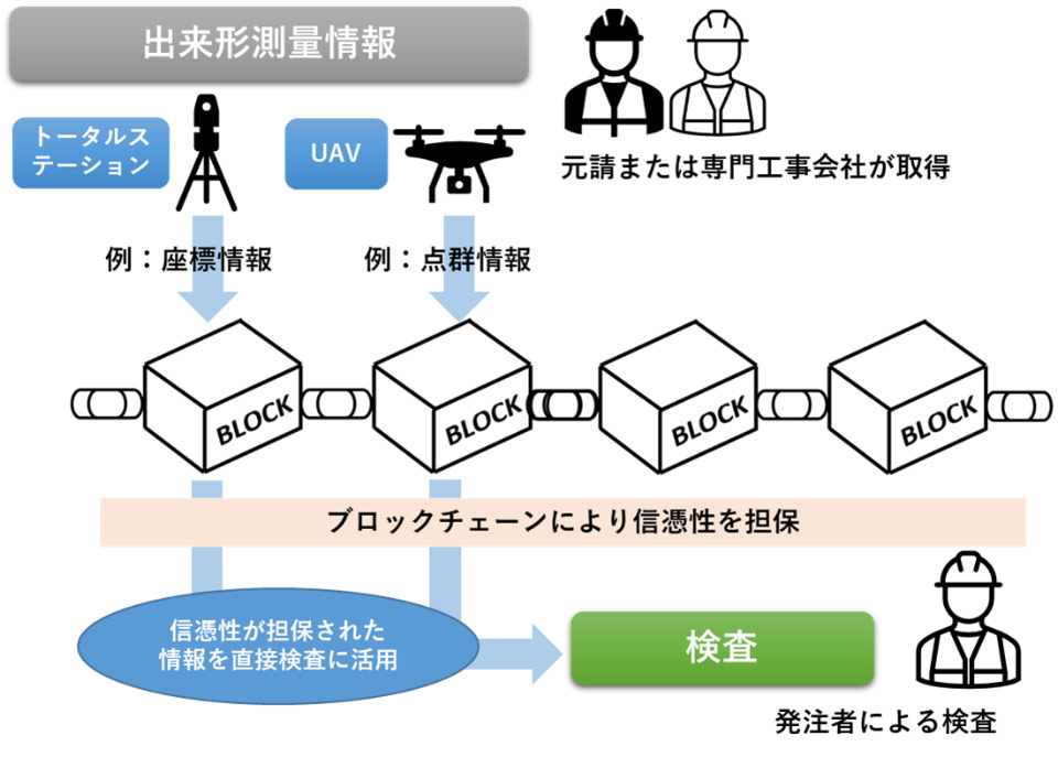 システム概念図