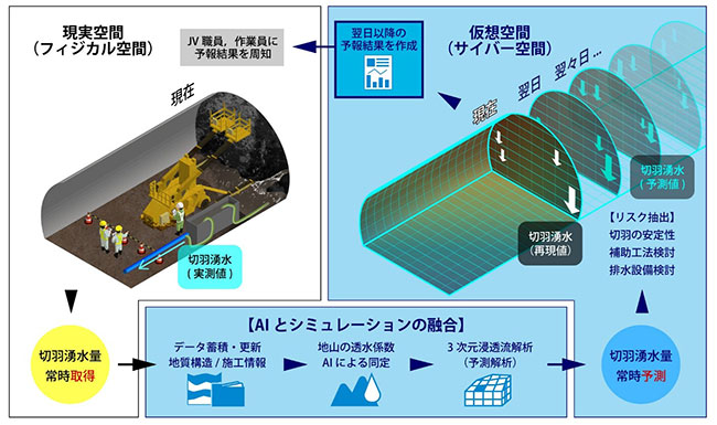 システム概念図