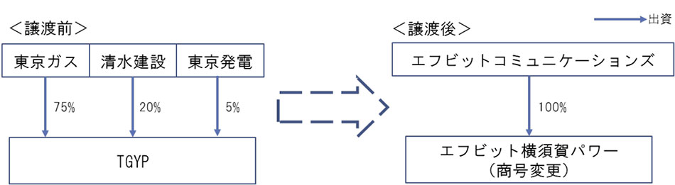 スキーム図