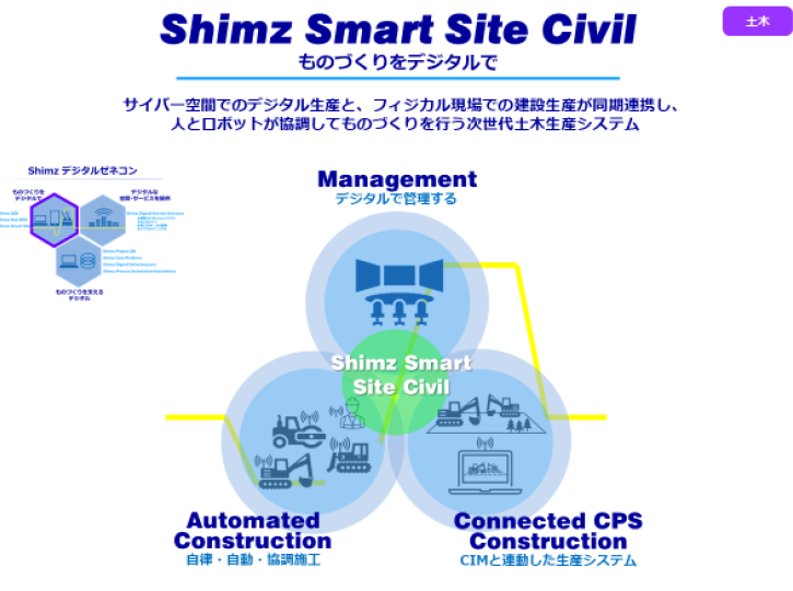 Shimz Smart Site Civil