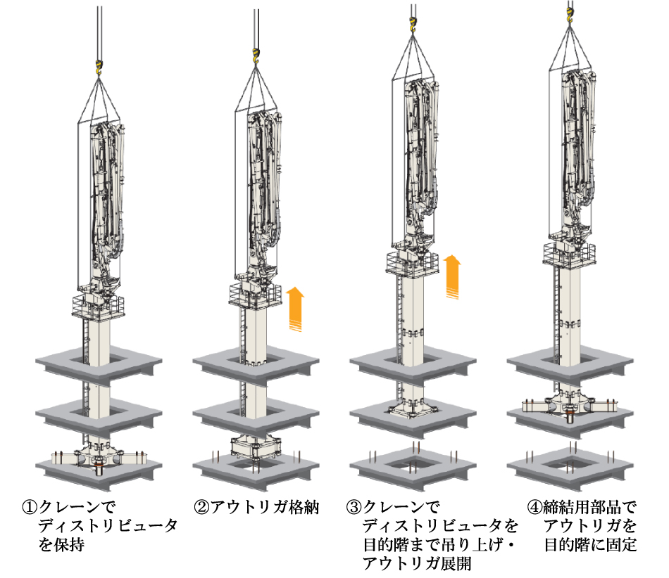 大型ディストリビュータの揚重・移設イメージ