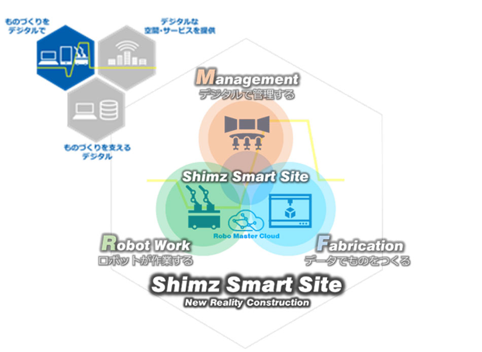 「Shimz Smart Site」概念図