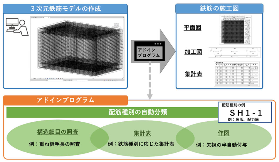 アドインプログラムの概念図