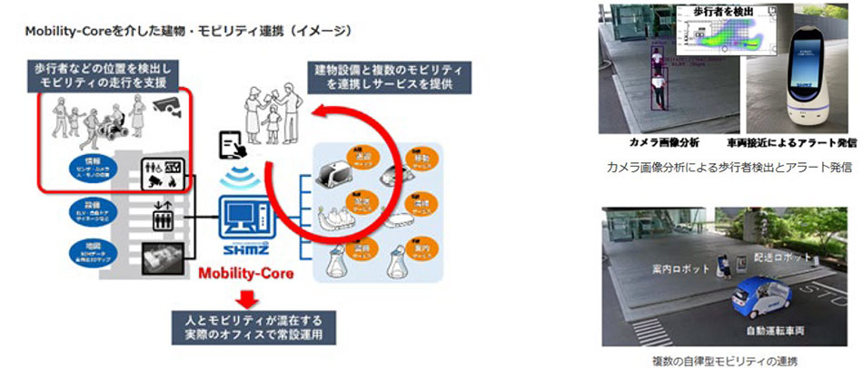 建物設備・ロボット・自動運転車の統合制御システム「Mobility-Core」