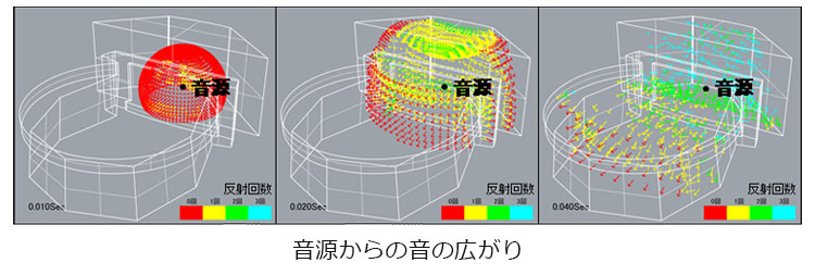 音源からの広がり