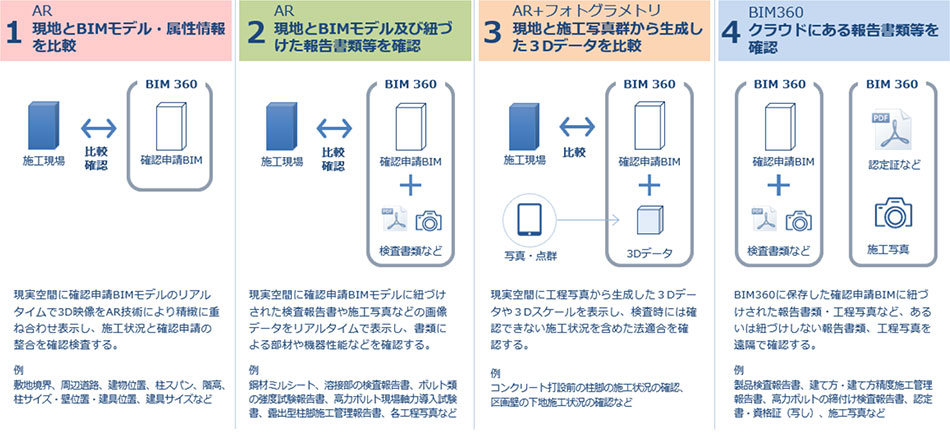 リモート中間検査の方法（4つの機能）