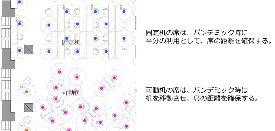 固定・可動机の配置と運用方法