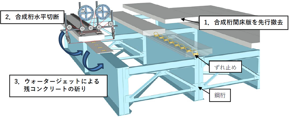 合成桁床版撤去作業の手順