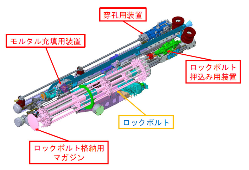 ボルティングユニットの構成