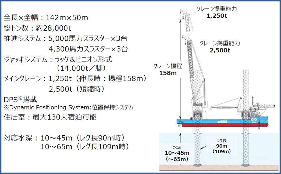 新造SEP船の仕様と特徴