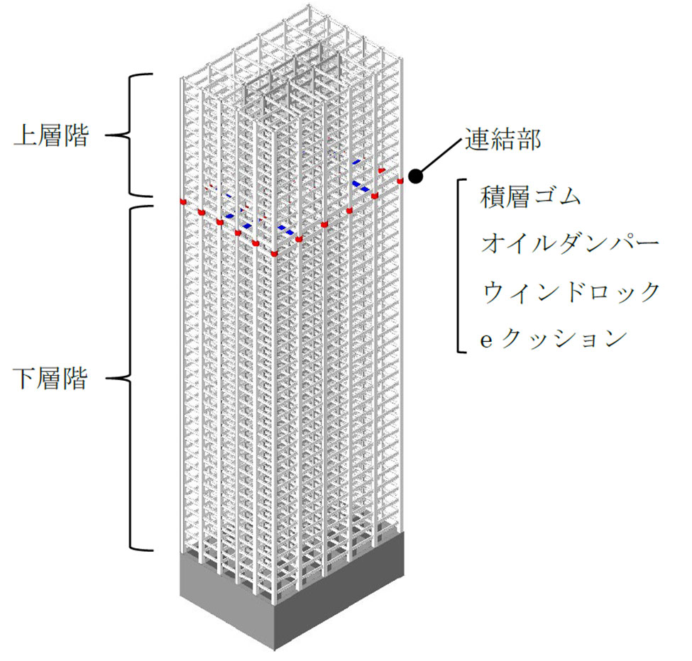 BILMUSの概念図