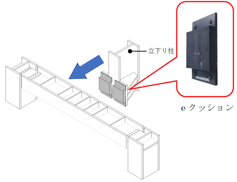 eクッション