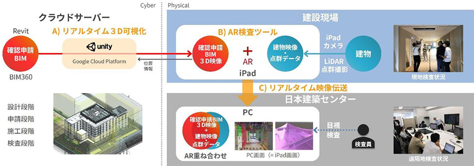 ARとBIMデータを活用した確認検査支援システムの概念図
