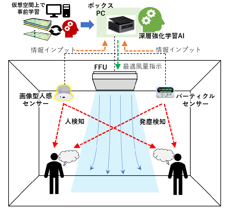 本システムのイメージ