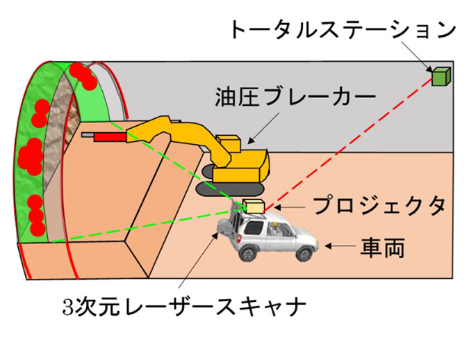 使用時の配置イメージ