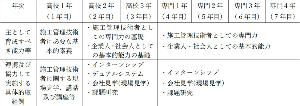 人財育成プログラム内容