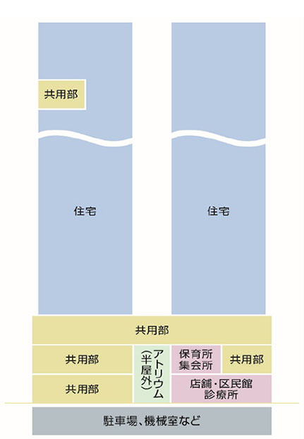 建物断面イメージ