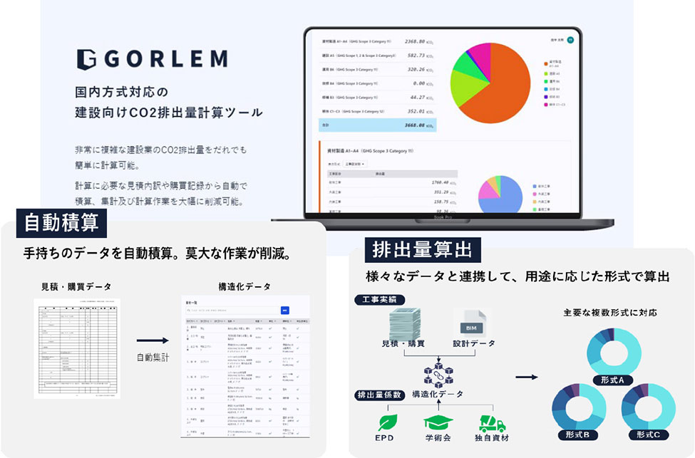 CO2排出量計算ツール「GORLEM CO2」