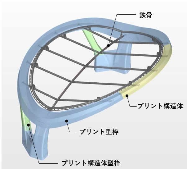 プリント構造体・プリント構造体型枠の適用箇所