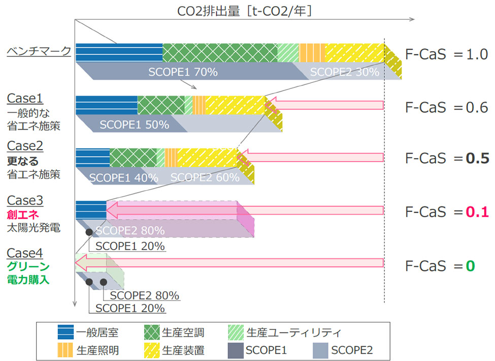 都内の事業所における計算事例