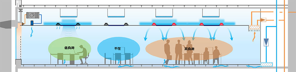 新空調システムイメージ