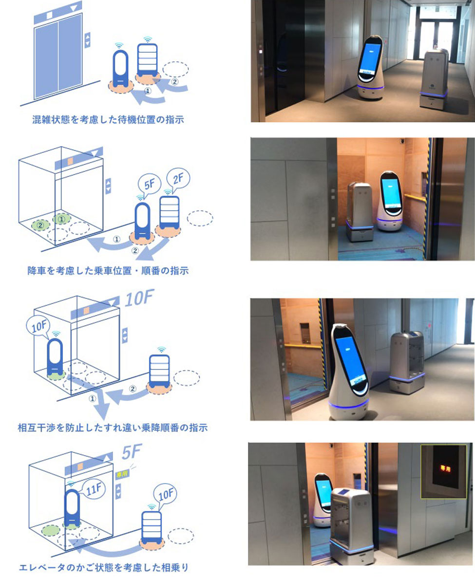 複数ロボットのエレベータ同乗技術