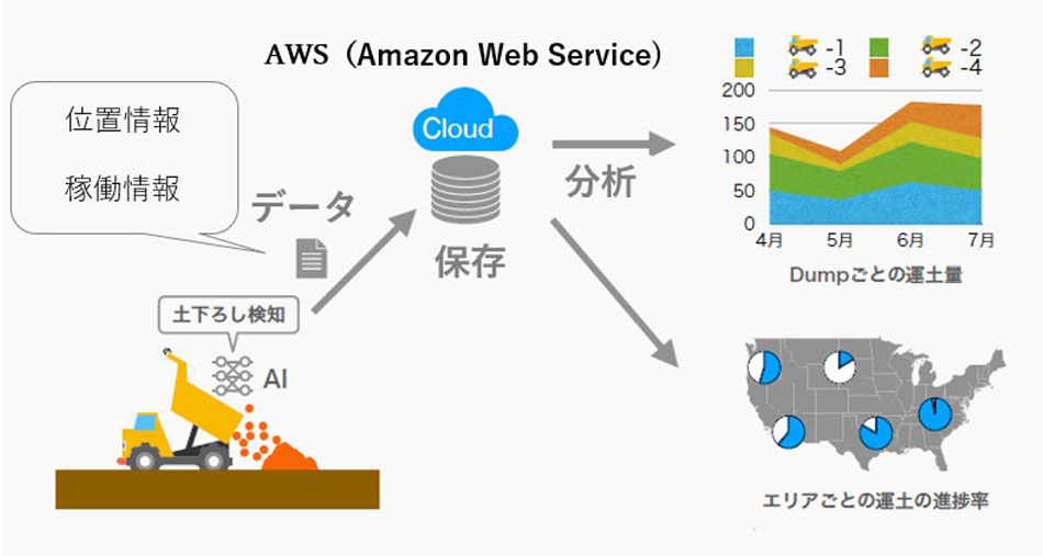 Shimz-Smart-Site Analyzerのイメージ