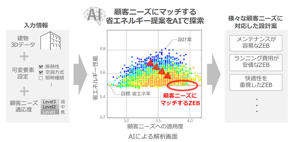 ZEB SEEKERの概念図